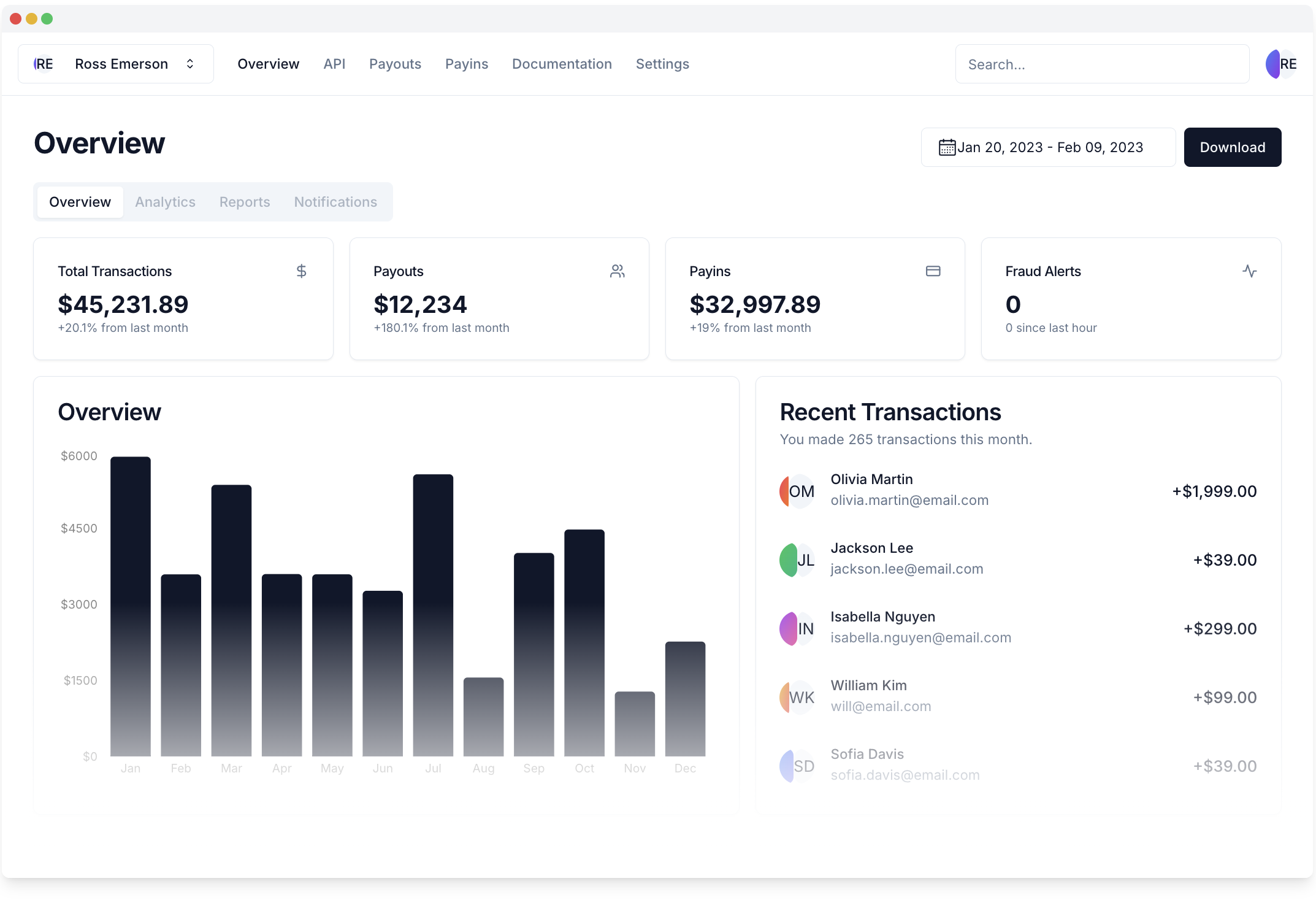Dashboard Preview